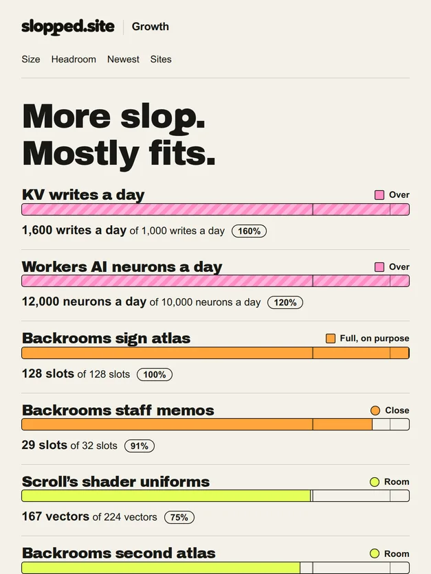 The Growth cover on slopped.site, a real capture of the site