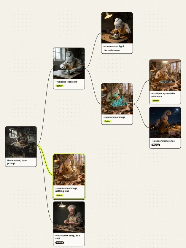 The Lineage cover on slopped.site, a real capture of the site