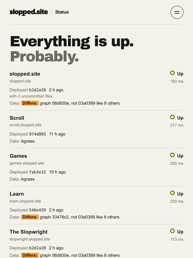 The Status cover on slopped.site, a real capture of the site